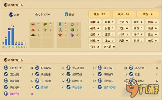 《炉石传说》猎手快攻策略详解：如何重振雄风