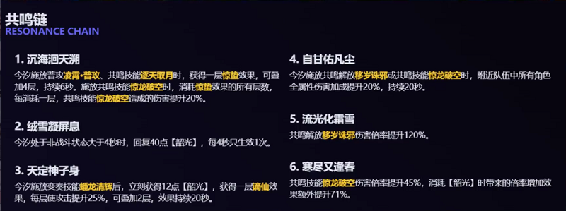 鸣潮今汐共鸣链的神奇效果揭秘