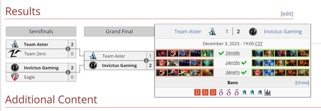 IG Triumphant in Shanghai Dota 2 Masters