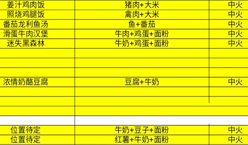 全明星对决：独家烹饪菜谱大揭秘