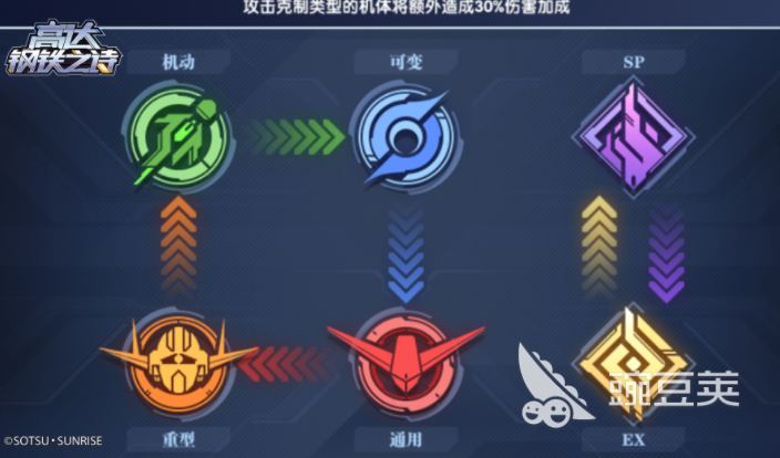 《钢铁之诗》组队技巧攻略大全