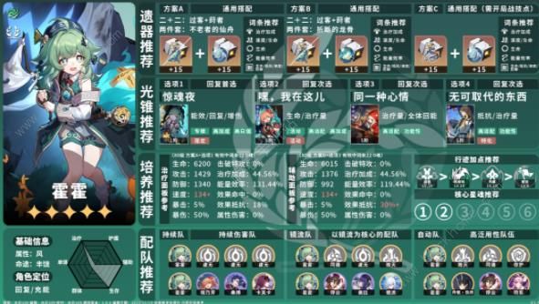 崩坏星穹铁道 1.5 上半 角色及配队