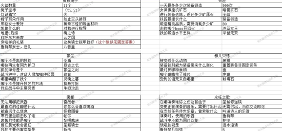 地下城堡3猜灯谜解答全集
