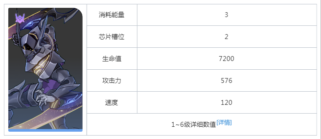崩坏星穹铁道以太灵虚卒掠夺者属性详解