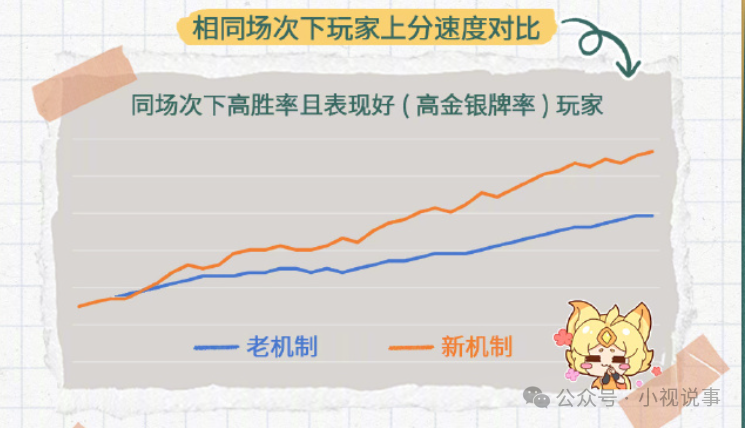 王者迎来大更新，保KDA打法可能不行了