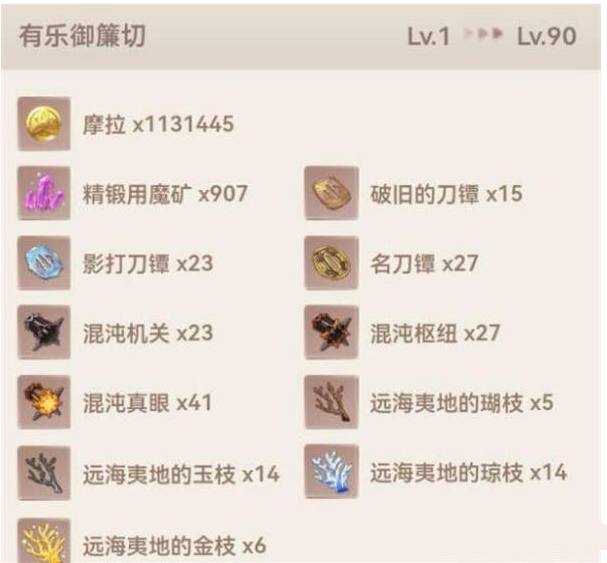 原神有乐御簾突破所需材料搜集指南及路线解析
