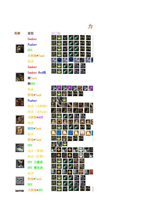 dota 毒龙最强出装：轻松碾压对手!