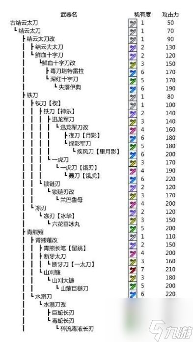《猎人传说：P3太刀进阶指南》