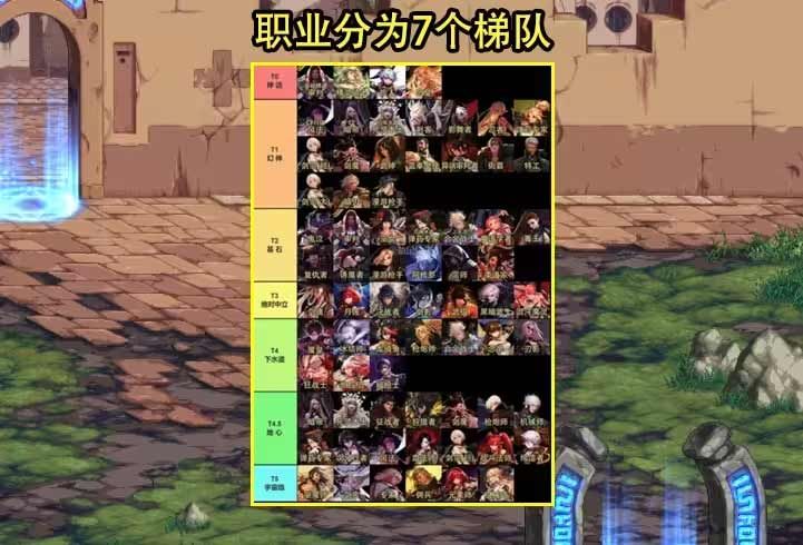 DNF 7.6版本更新内容一览