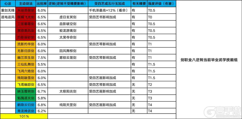 这《这就是江湖》剑六阶全属性巅峰流最佳招式分享！