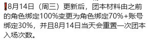 「DNF手游」团本武器兑换错了，浪费了两个月时间想退游