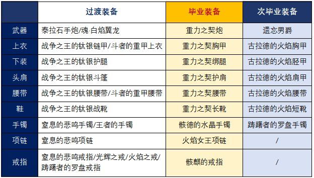 《地下城与勇士起源：枪炮师新手攻略，掌握过图霸主技巧》