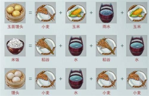 江湖美食秘籍：一级菜谱配方全解析