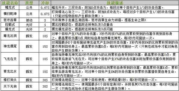 《侠义2职业推荐：揭秘哪些角色最有趣》