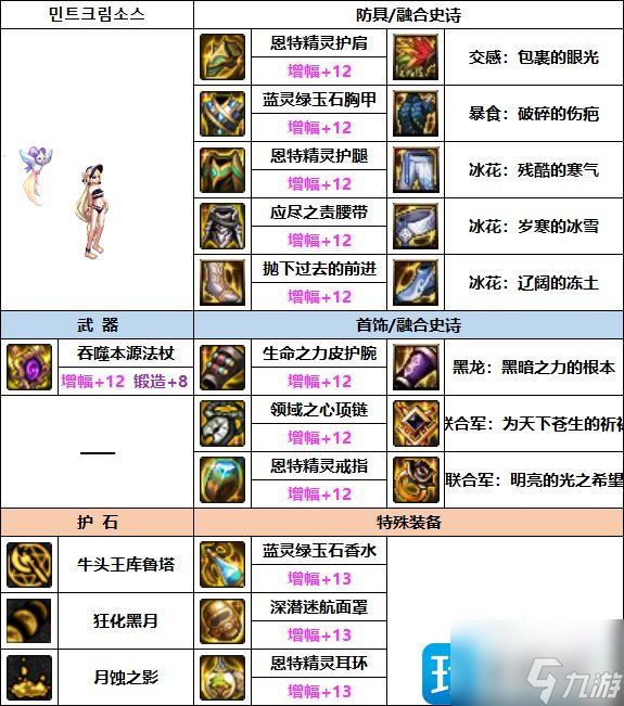2024 DNF召唤师装备选择指南