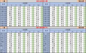 揭秘修真日常：每日修炼能获得多少神通