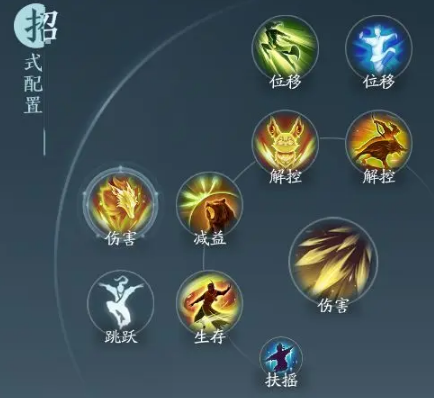 攻略分享丨《剑网3》无界万灵山庄实用技能搭配