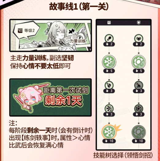 《崩坏星穹铁道》夏日活动——初花剑术攻略指南