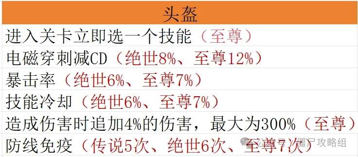 向僵尸开炮最强宝石搭配指南