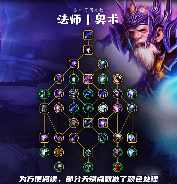 魔兽世界10.0奥法天赋解析：天赋加点攻略与推荐