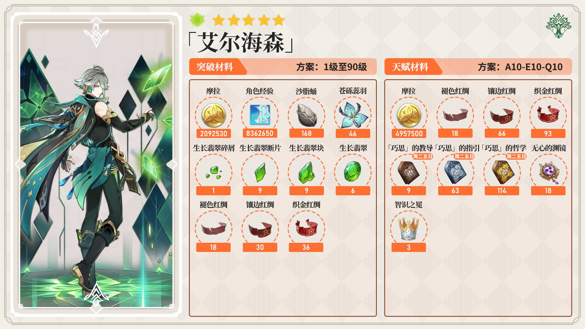 原神艾尔海森提升等级所需资源获取攻略