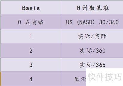 高效数据处理与统计分析：掌握Excel的必备技巧