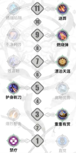 铃兰之剑米格尔技能提升攻略