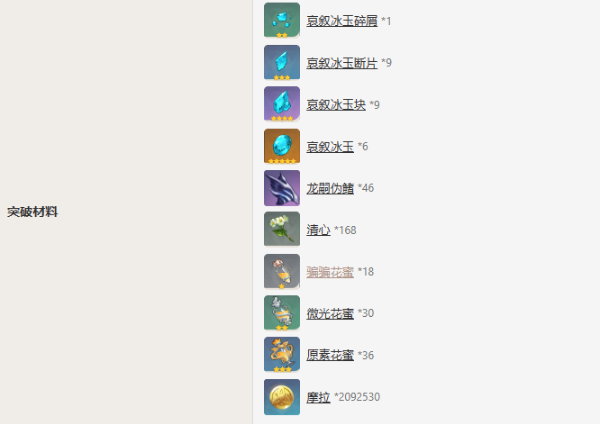原神申鹤升级所需材料一览