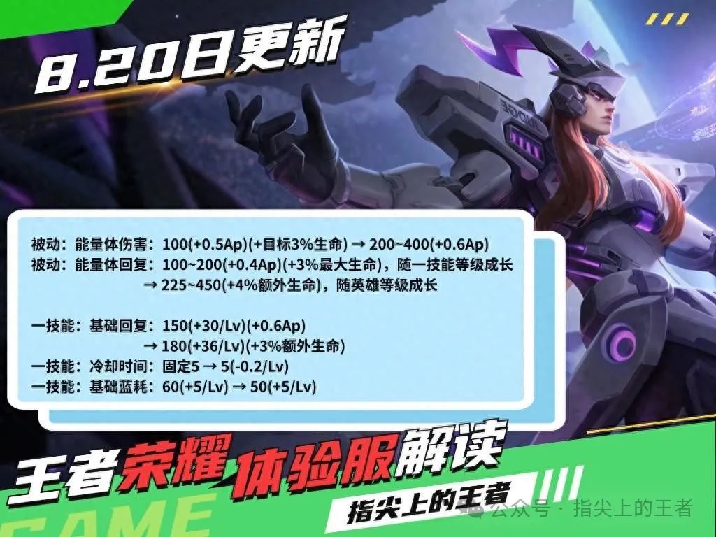 体验服20日更新，东皇增加红蓝续航，少司缘迎来第一波削弱