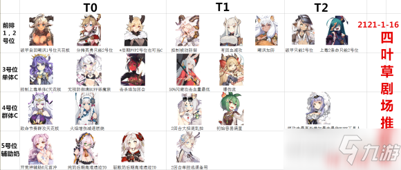 四叶草剧场：新手必看入门攻略