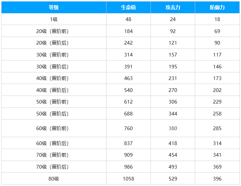 崩坏星穹铁道：揭秘孤独疗愈光锥属性与特性