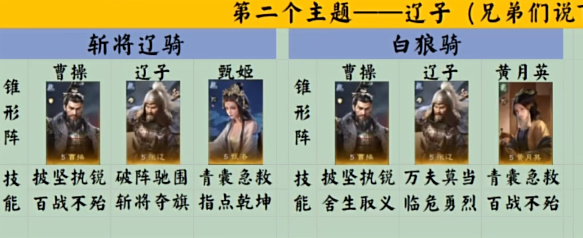 《三谋》强力阵容攻略——S2赛季阵容推荐全解析