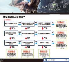 《探索猎人传奇：怪物猎人世界之顶级装备指南》