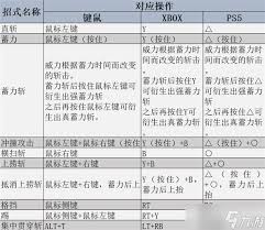 荒野大剑操作指南：怪物猎人荒野技巧解析