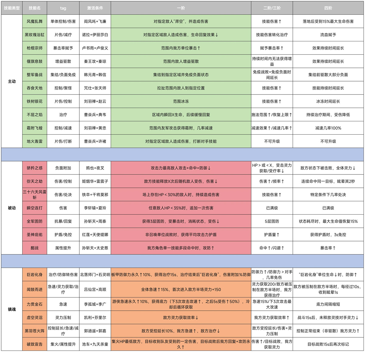 《镇魂街破晓》新手必备合击技大放送！