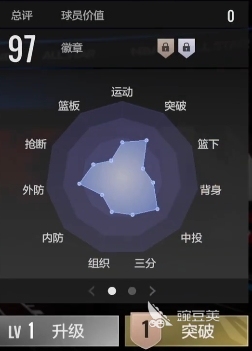 深度解析：NBA全明星球员突破技巧详解