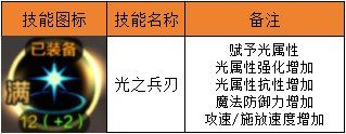 地下城与勇士起源攻略：气功师流派详解，单刷实力不容小觑