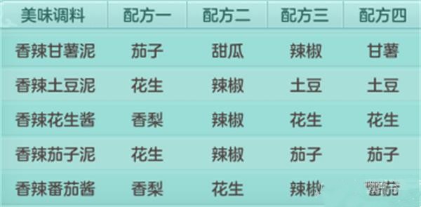《独家秘籍：神武烧烤食谱大集合》